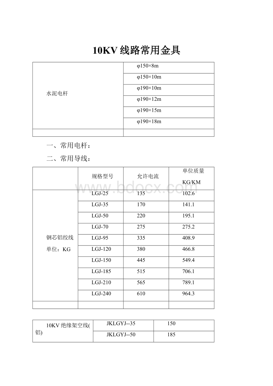 10KV线路常用金具.docx