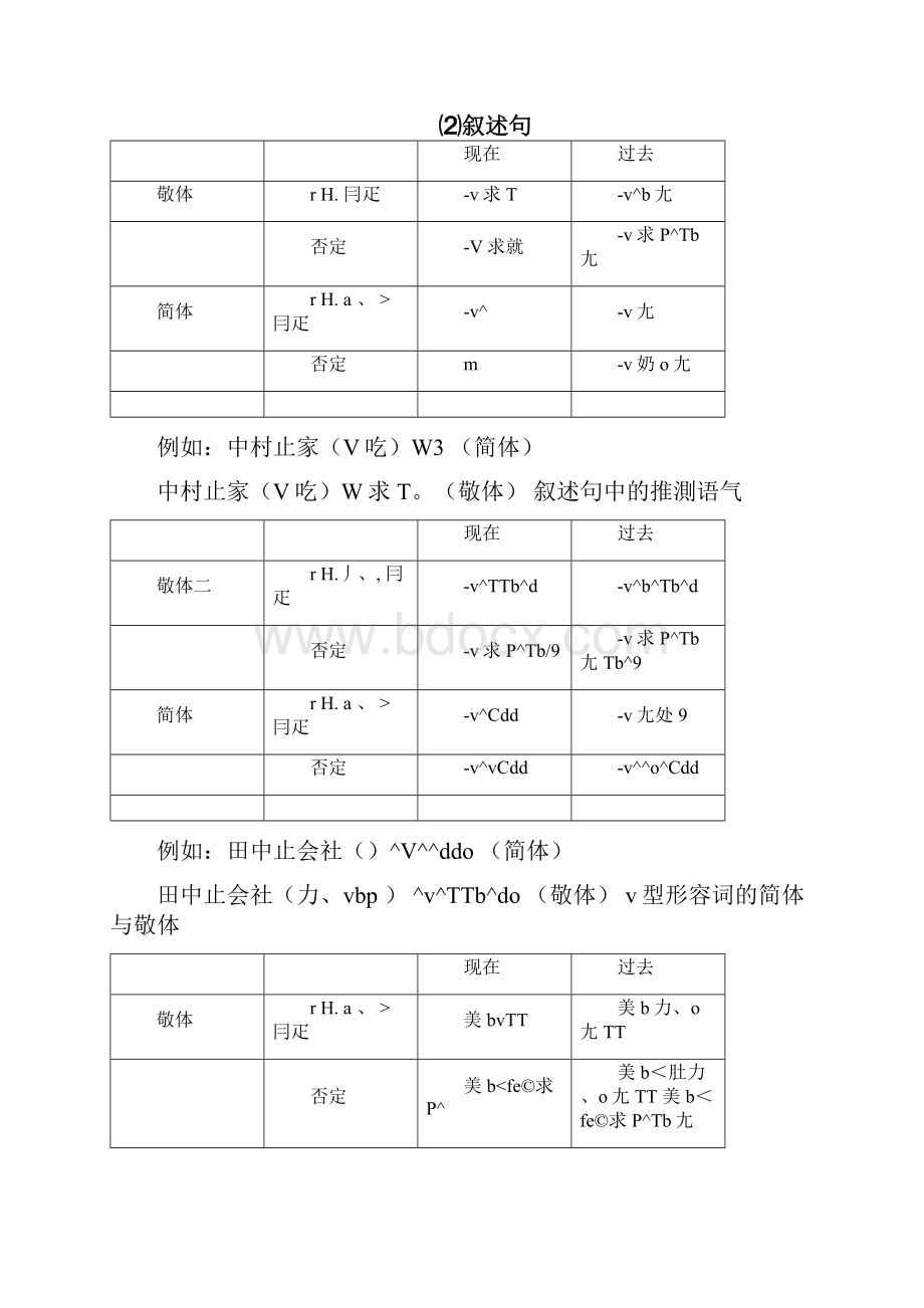 日语简体与敬体大总结.docx_第2页