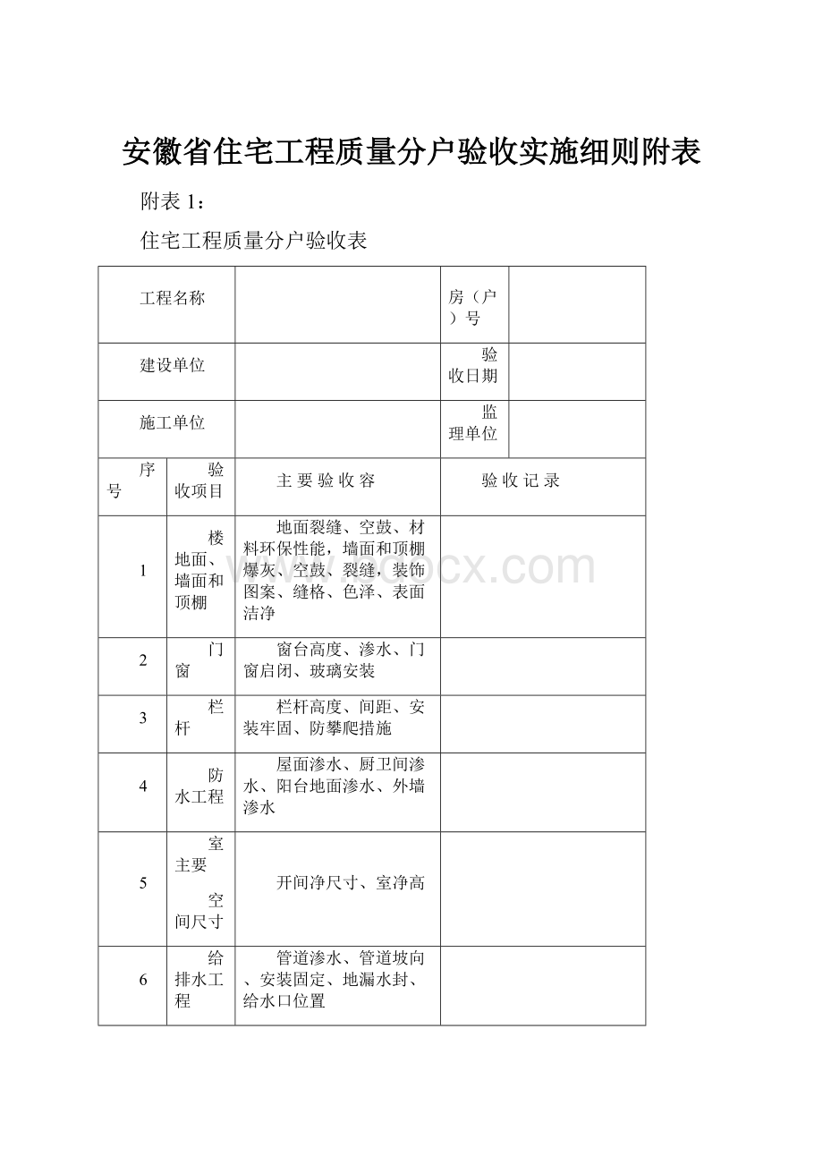 安徽省住宅工程质量分户验收实施细则附表.docx