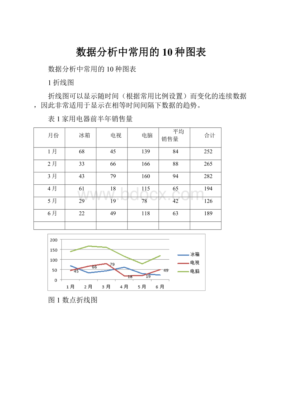 数据分析中常用的10种图表.docx