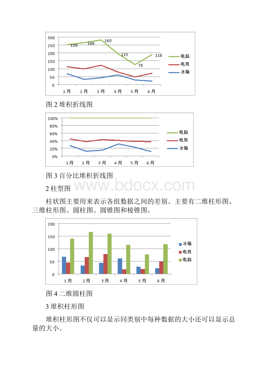 数据分析中常用的10种图表.docx_第2页