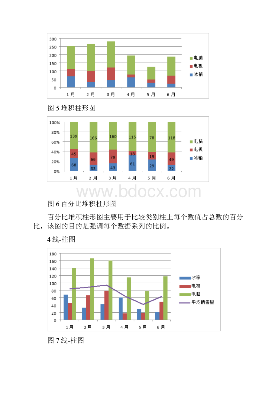 数据分析中常用的10种图表.docx_第3页