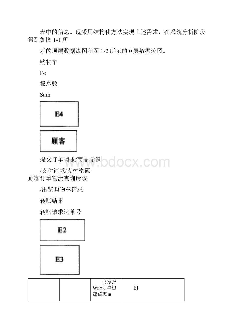 下半年电子商务设计师考试真题下午.docx_第2页