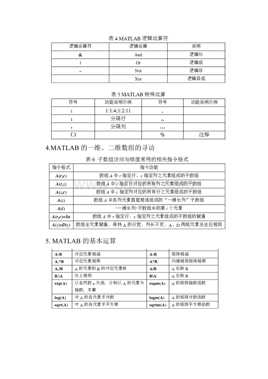 实验一 MATLAB 环境的熟悉与基本运算.docx_第3页