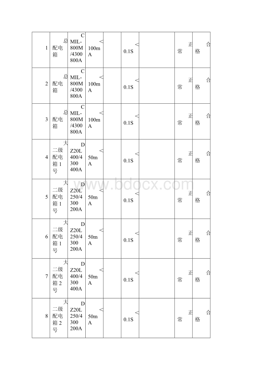 施工现场临时用电漏电保护器检测记录表.docx_第3页