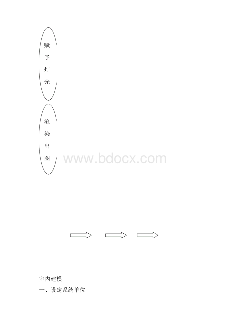 3dmax 客厅室内效果图制作.docx_第3页