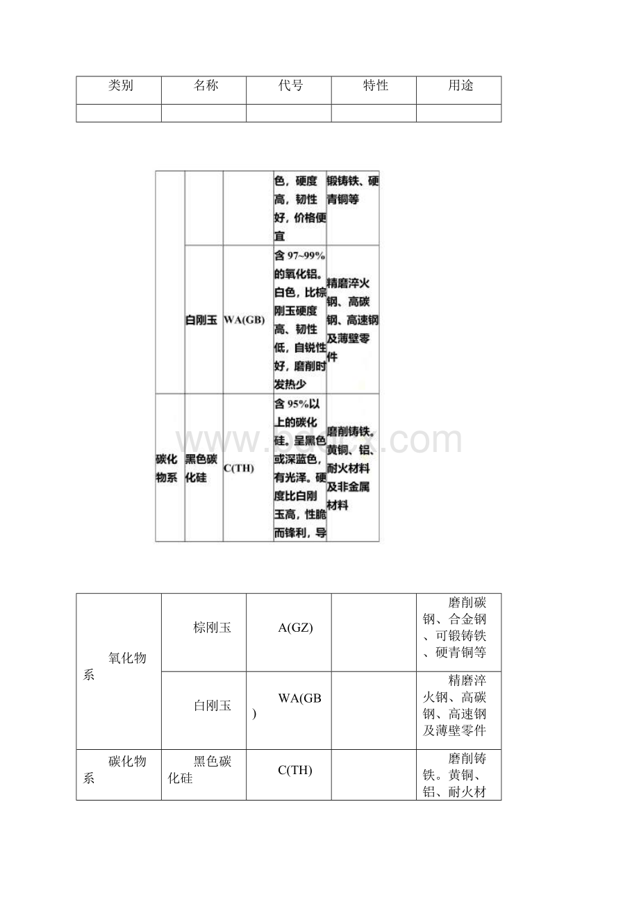 砂轮的规格与选择砂轮的选择方法.docx_第3页