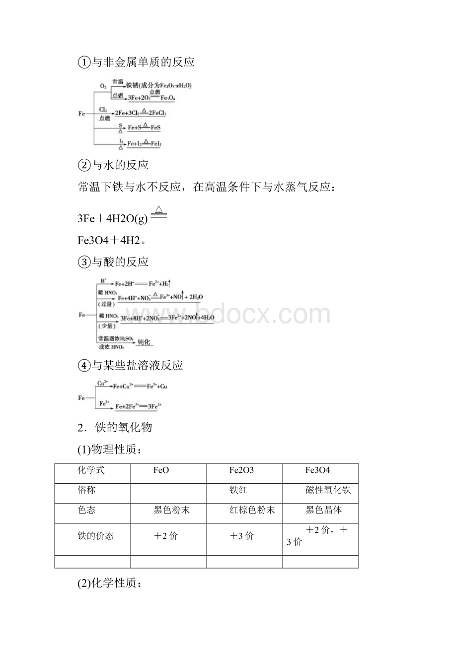 版高考化学一轮复习教案第10讲 铁及其化合物.docx_第2页