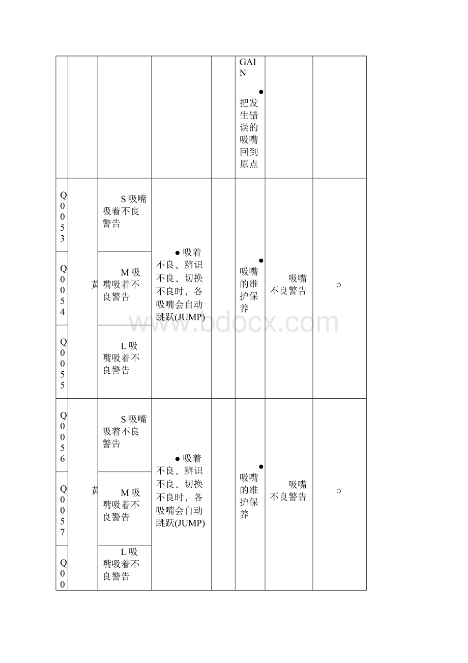 panasonic自我诊断错误讯息.docx_第3页