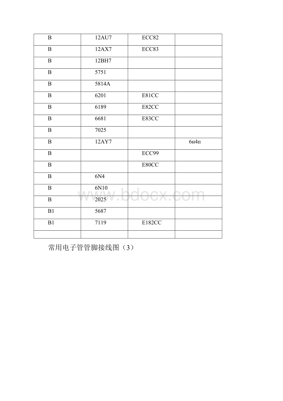 常用电子管管脚接线图.docx_第3页