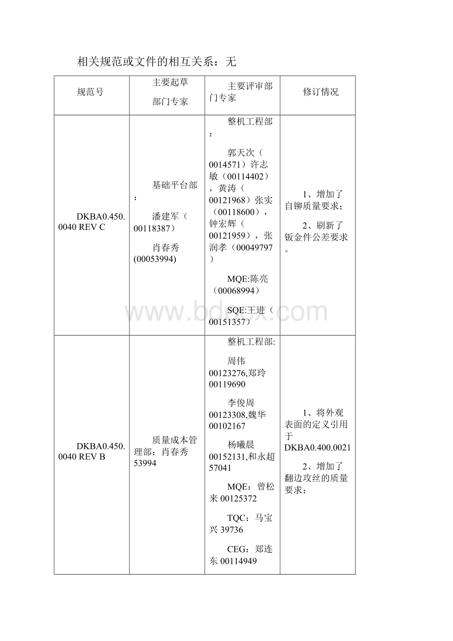 钣金冲压件质量要求.docx_第2页