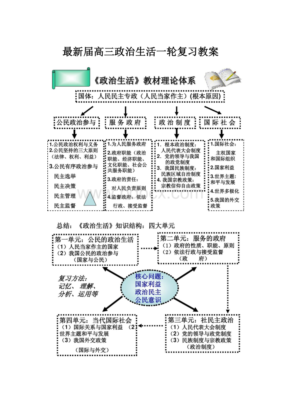 最新届高三政治生活一轮复习教案.docx