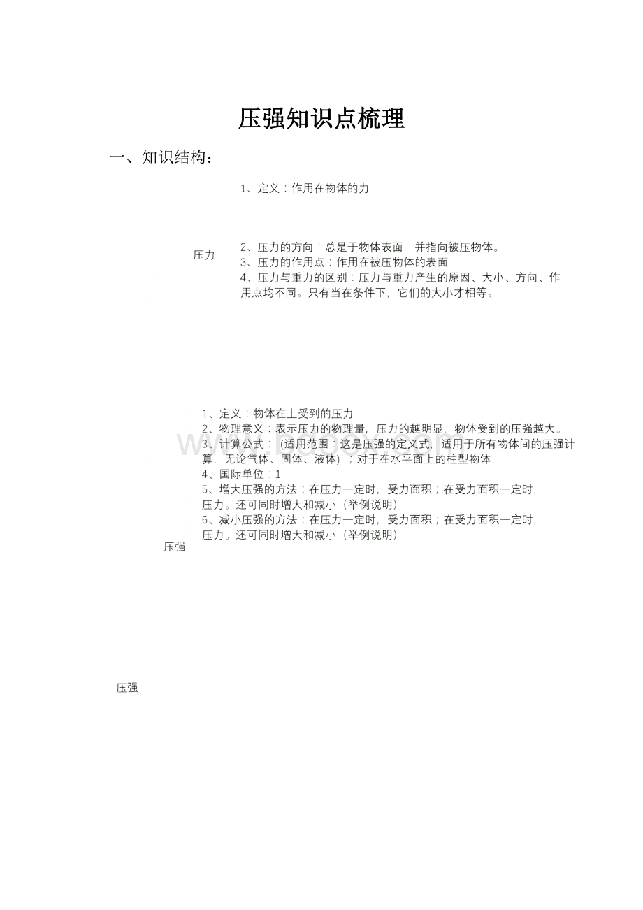 压强知识点梳理.docx