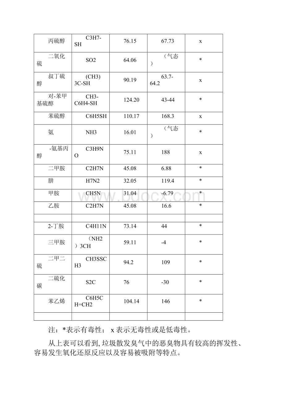 垃圾中转站异臭味解决方案.docx_第2页