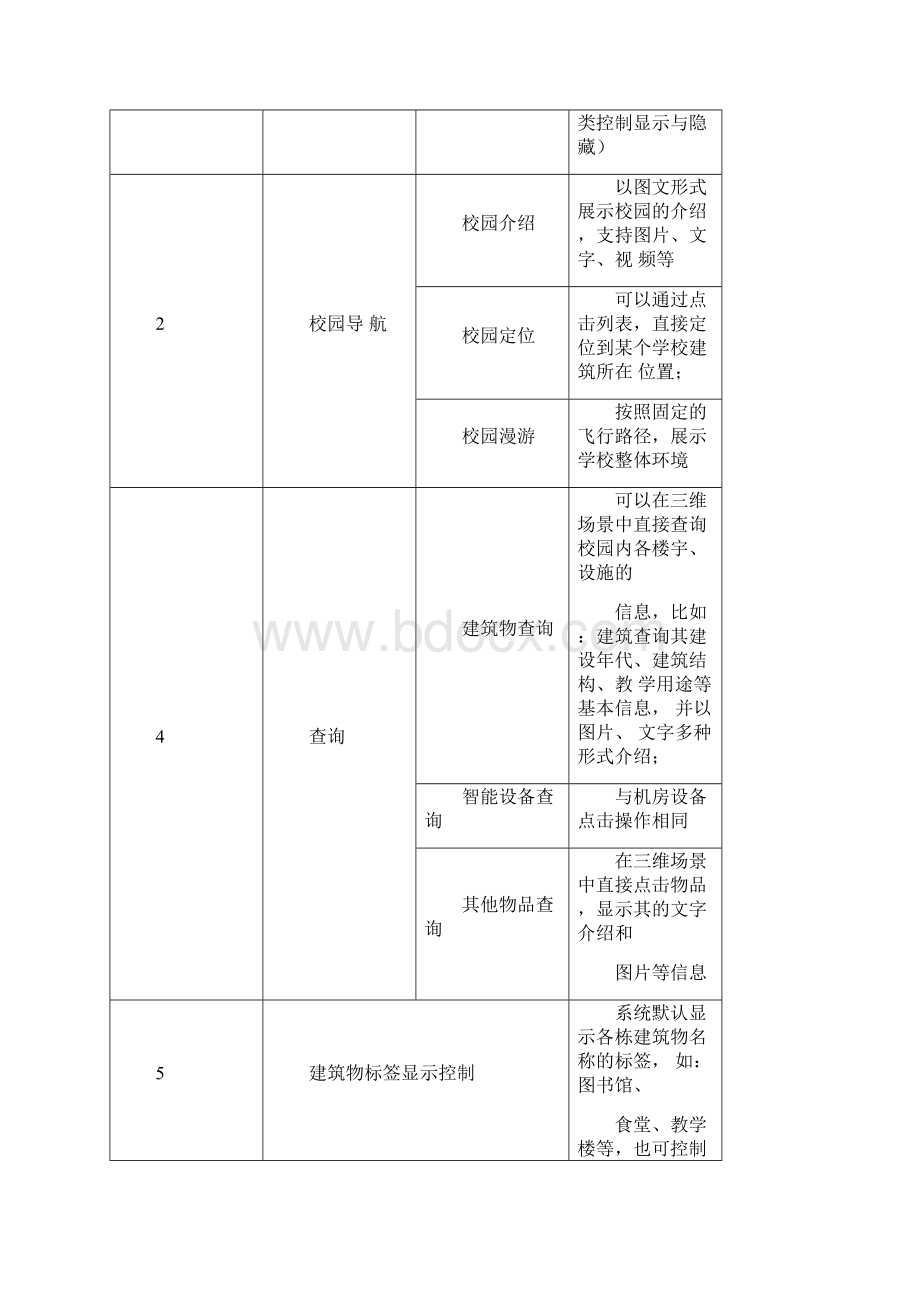 智慧校园三维可视化管理平台项目建议.docx_第3页