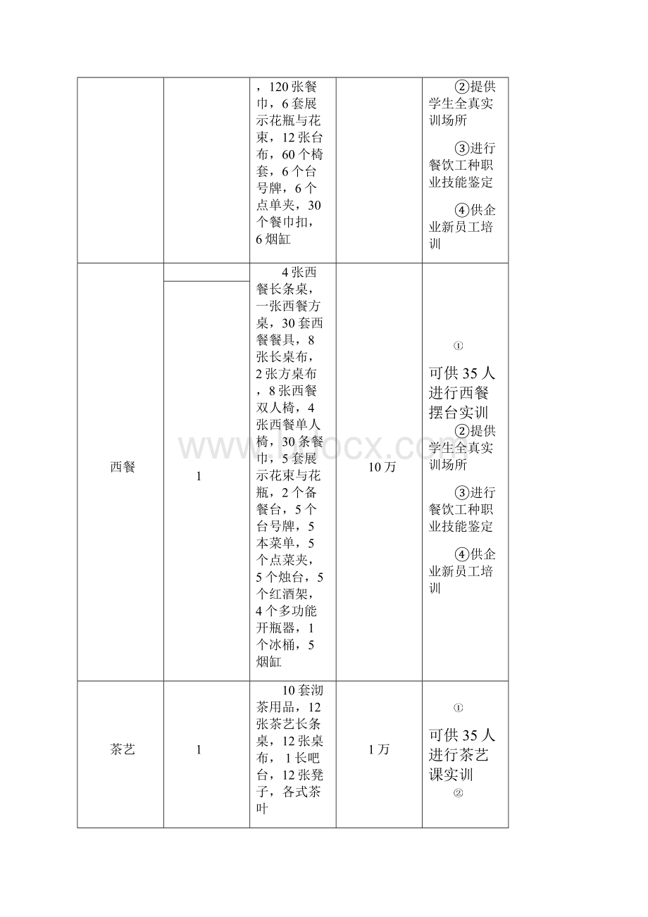 酒店专业实训室.docx_第3页