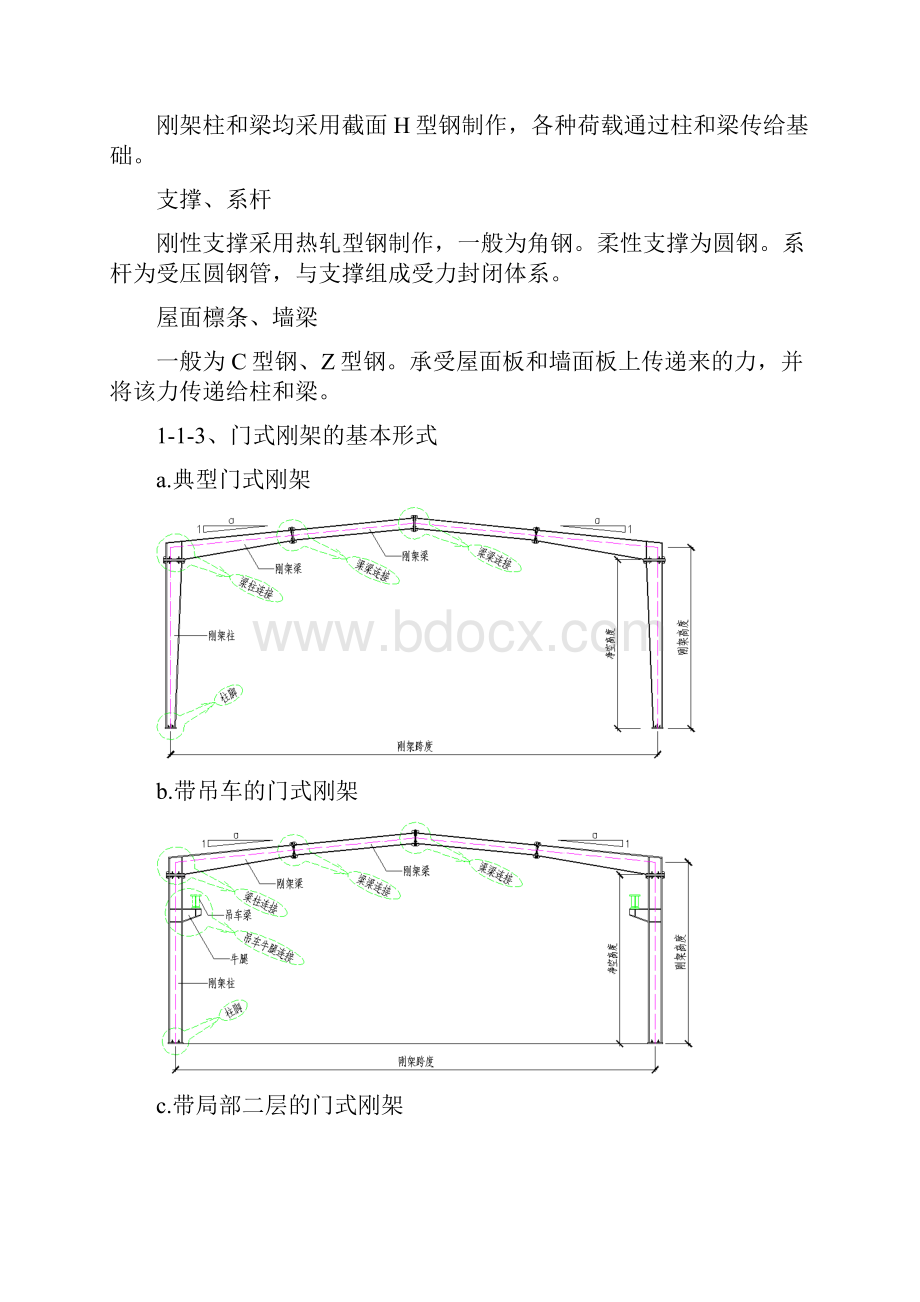 钢结构节点图.docx_第2页