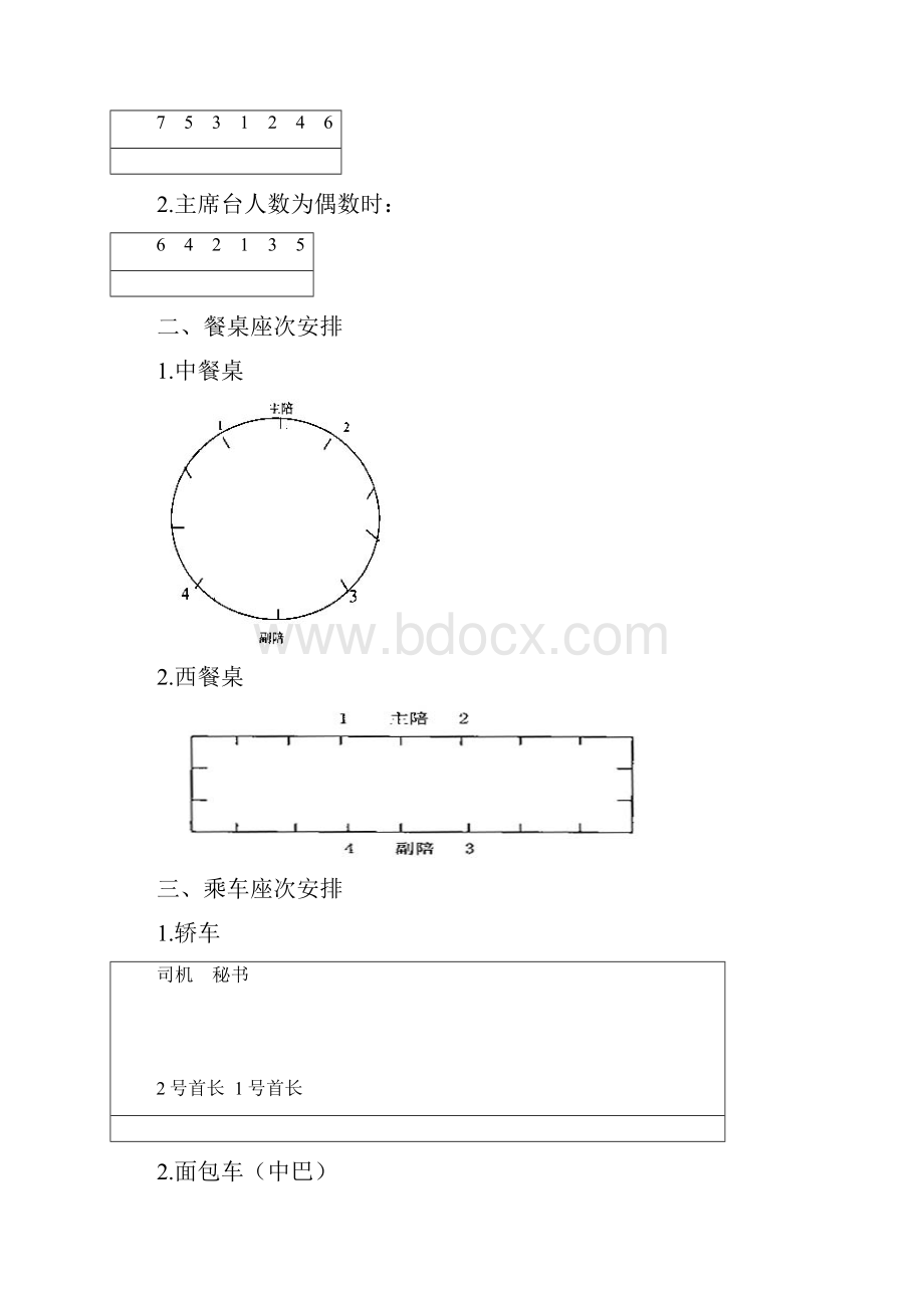 会议座次礼仪安排图示.docx_第2页