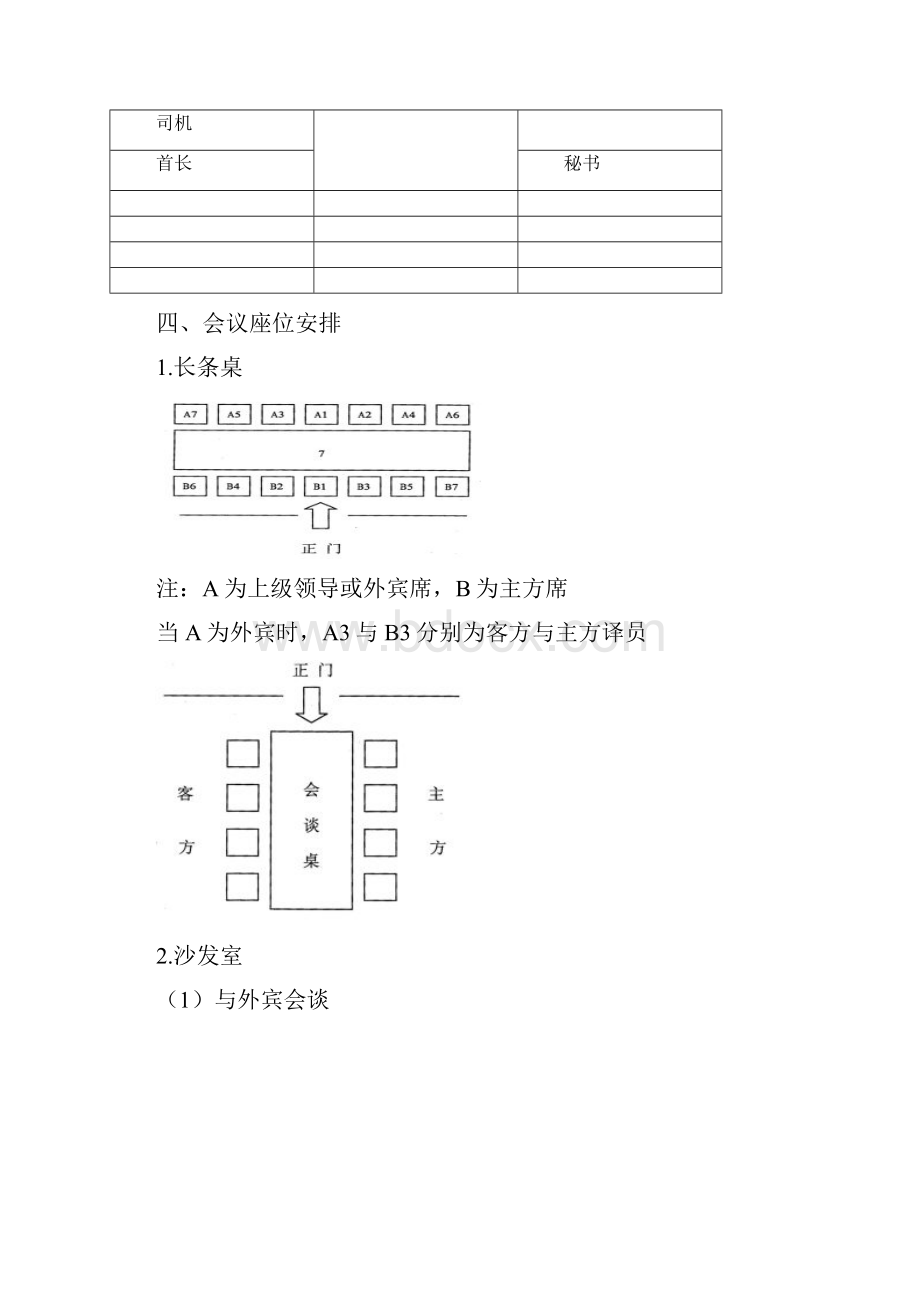 会议座次礼仪安排图示.docx_第3页