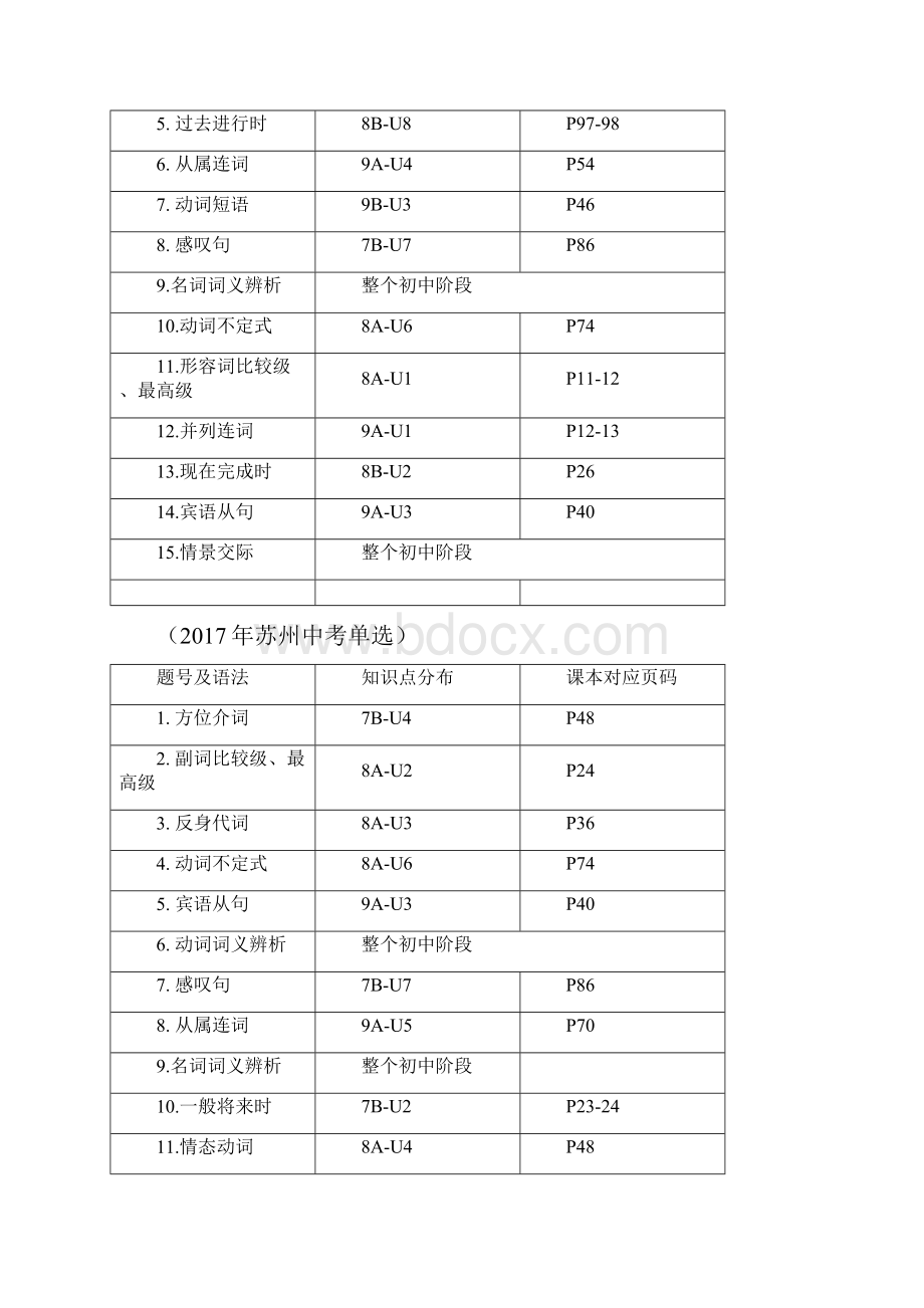 苏州中考单选和填空分析及解题技巧.docx_第2页