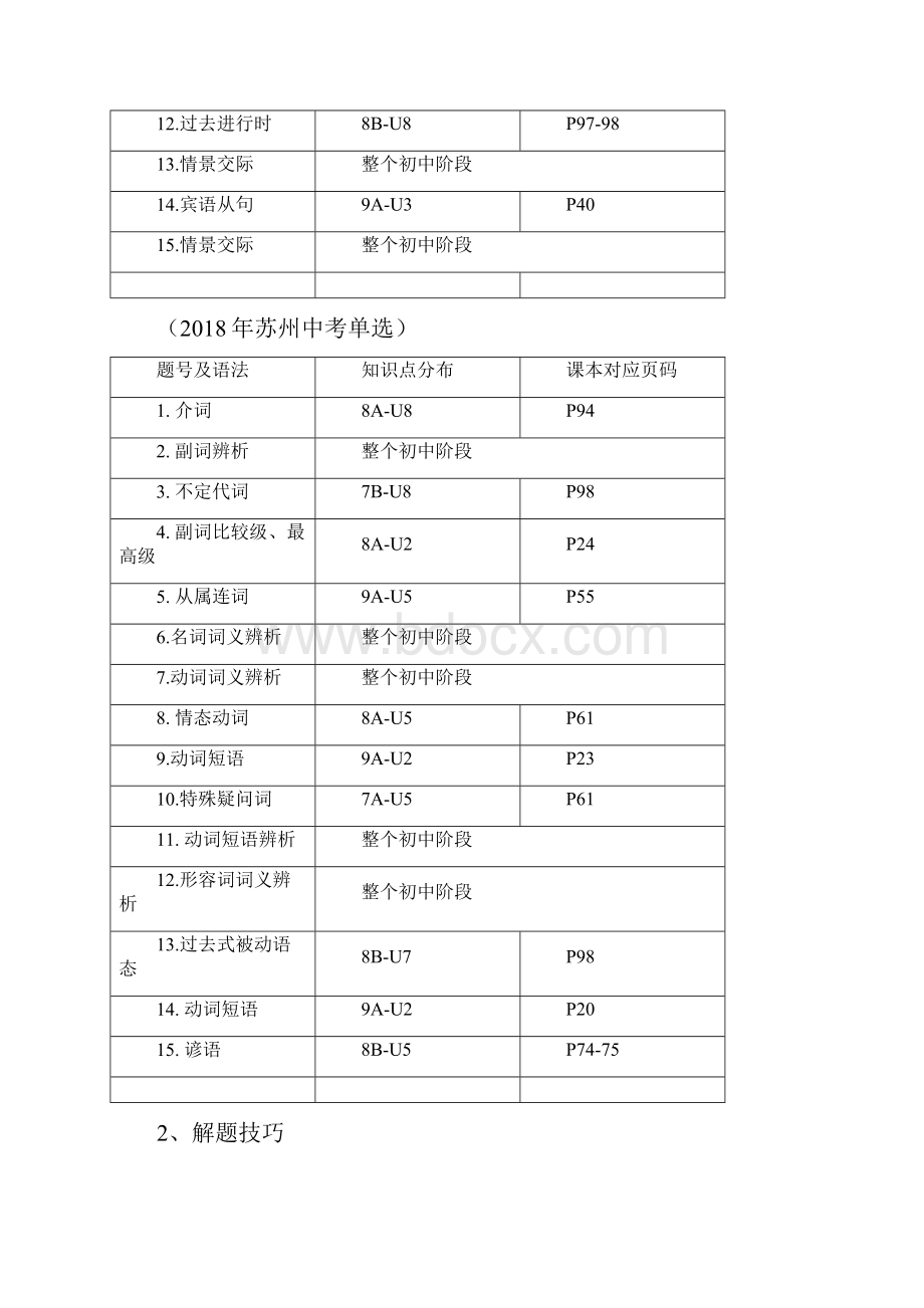 苏州中考单选和填空分析及解题技巧.docx_第3页