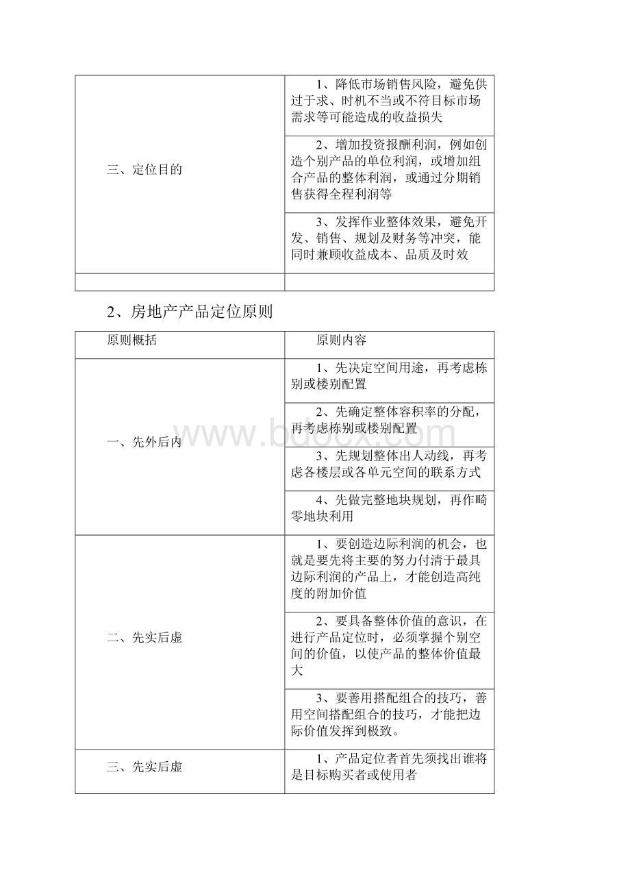 房地产项目定位分析全套.docx_第2页