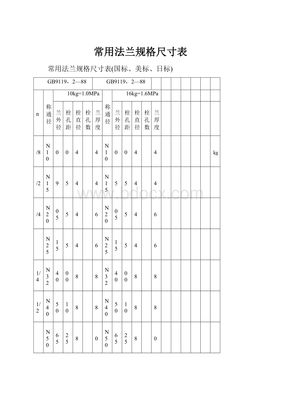 常用法兰规格尺寸表.docx