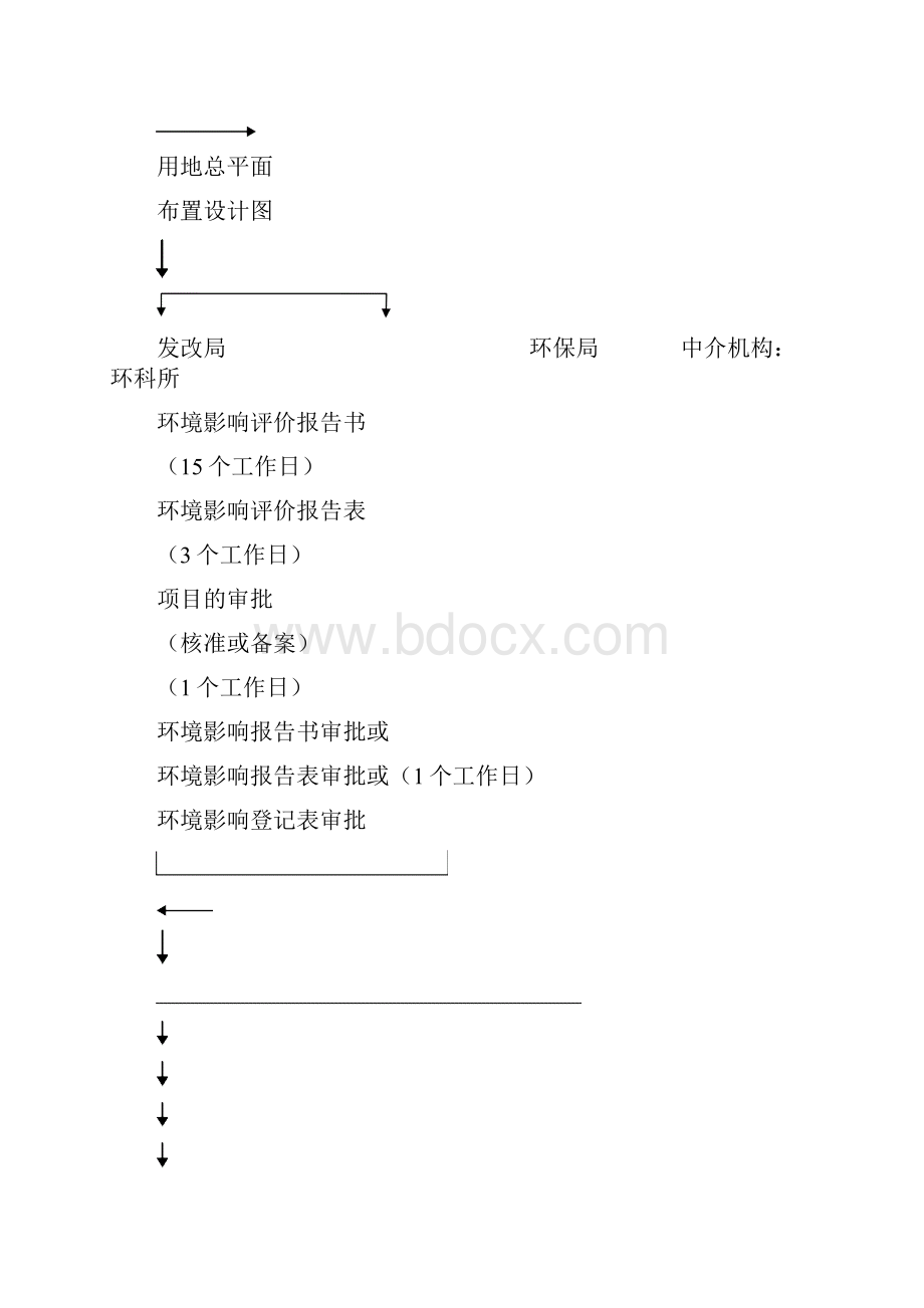 企业设立办证服务流程图.docx_第3页