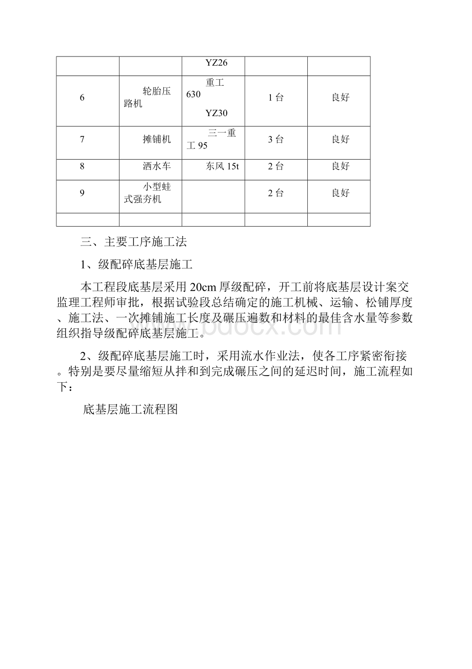 路面底基层施工组织设计.docx_第2页