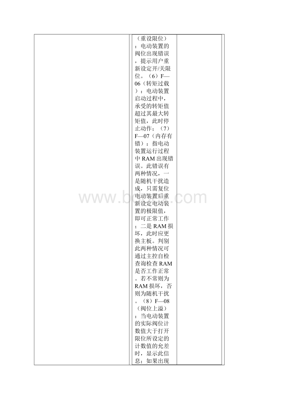 瑞基电动门RA调试故障处理.docx_第2页