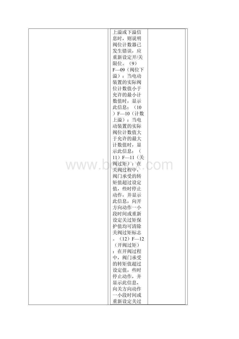 瑞基电动门RA调试故障处理.docx_第3页