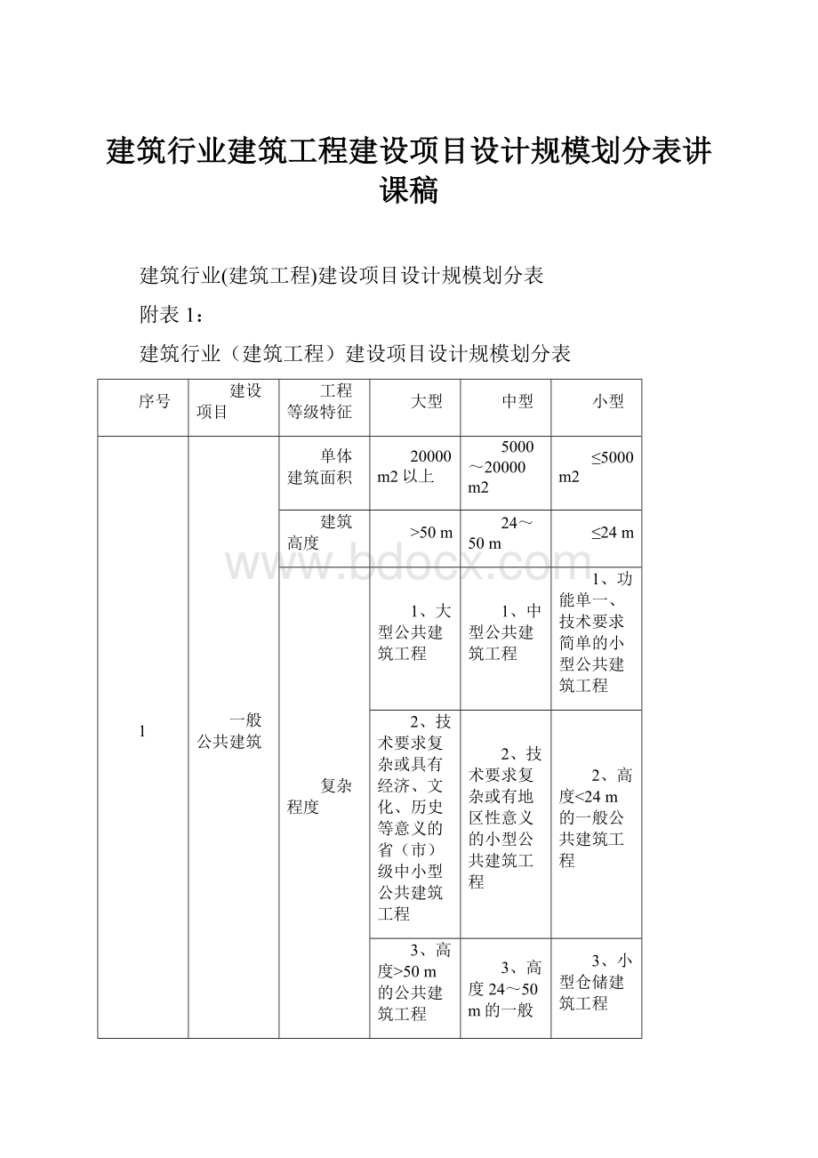 建筑行业建筑工程建设项目设计规模划分表讲课稿.docx_第1页