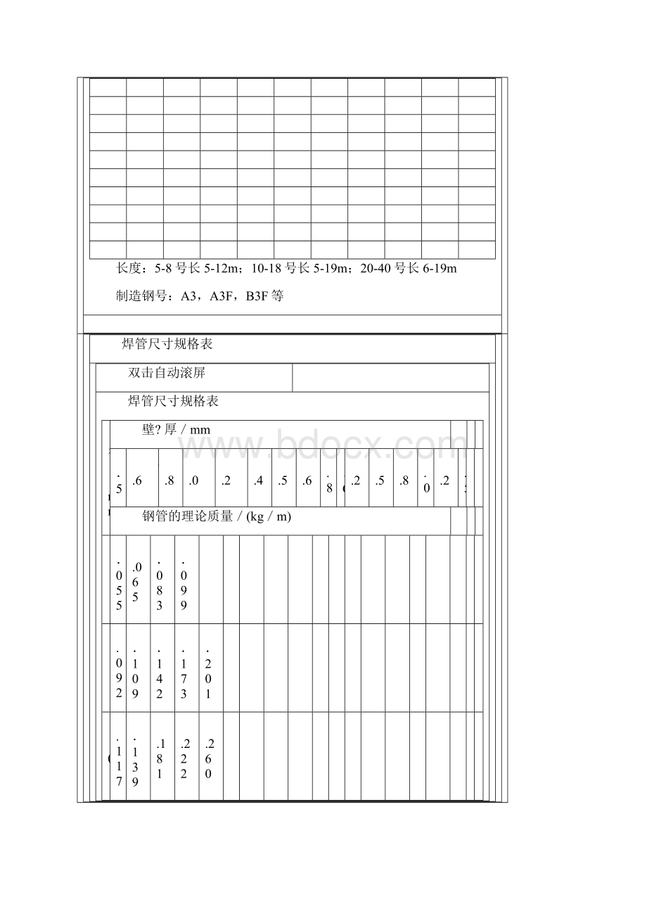 钢结构理论重量表.docx_第2页