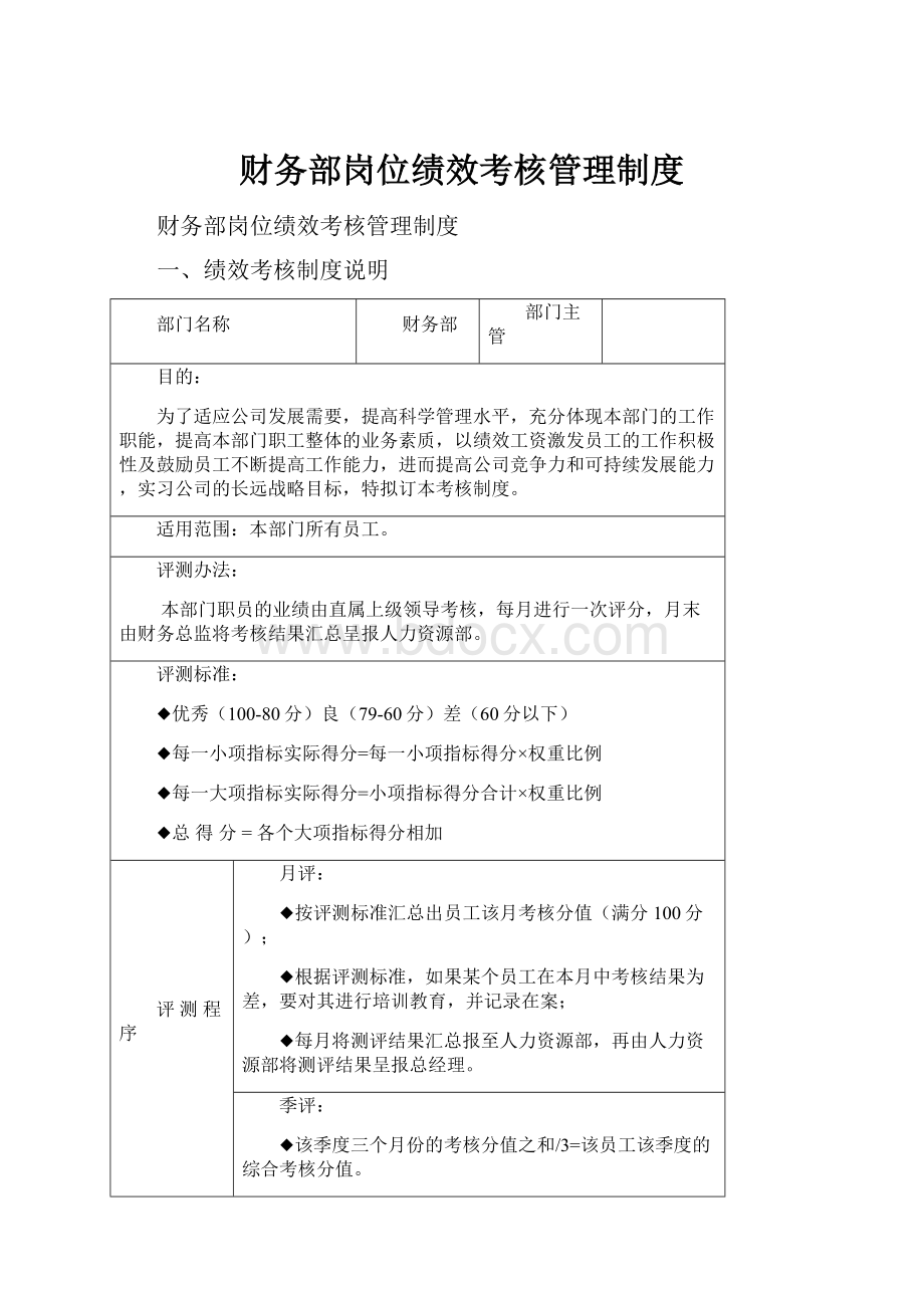 财务部岗位绩效考核管理制度.docx_第1页