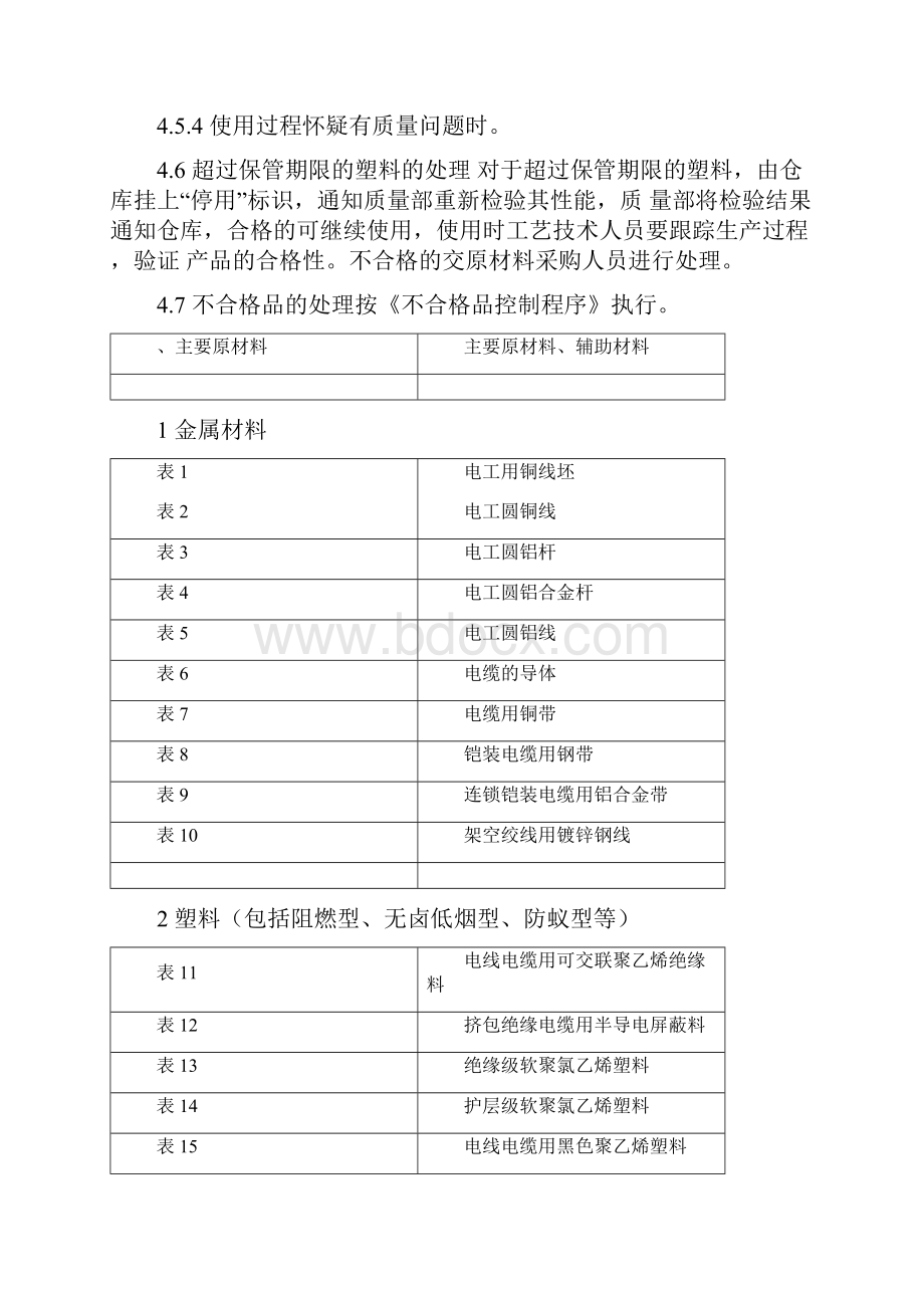 电线电缆生产用原材料检验规范.docx_第3页