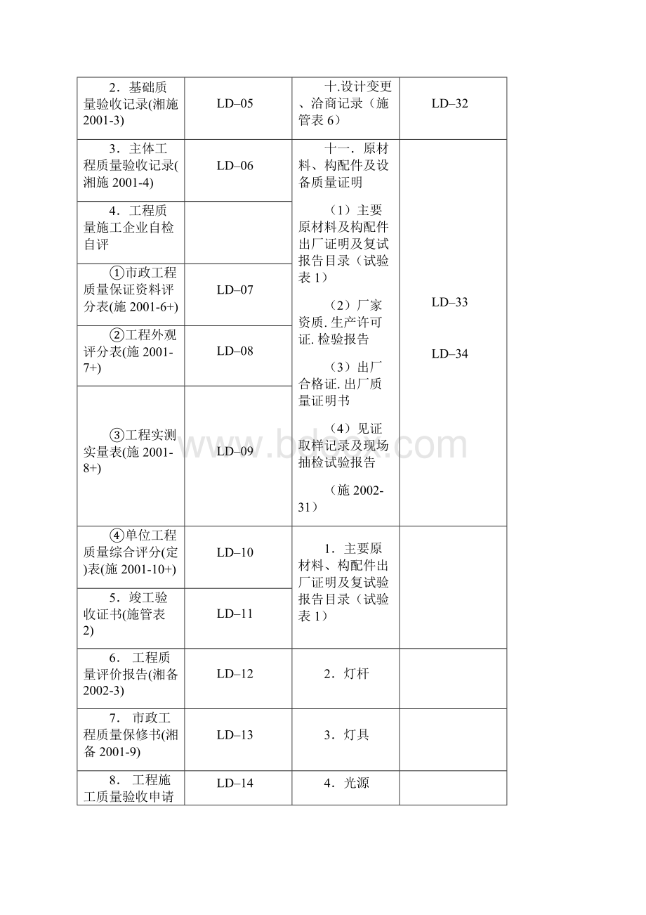 道路照明工程档案编制规范表格.docx_第2页