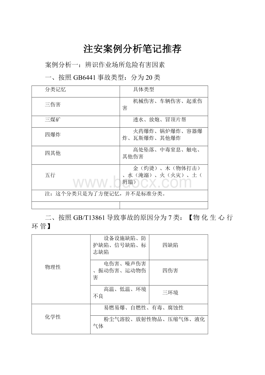 注安案例分析笔记推荐.docx_第1页