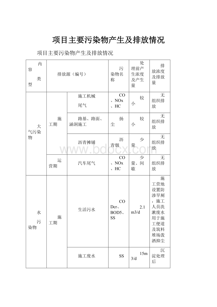 项目主要污染物产生及排放情况.docx