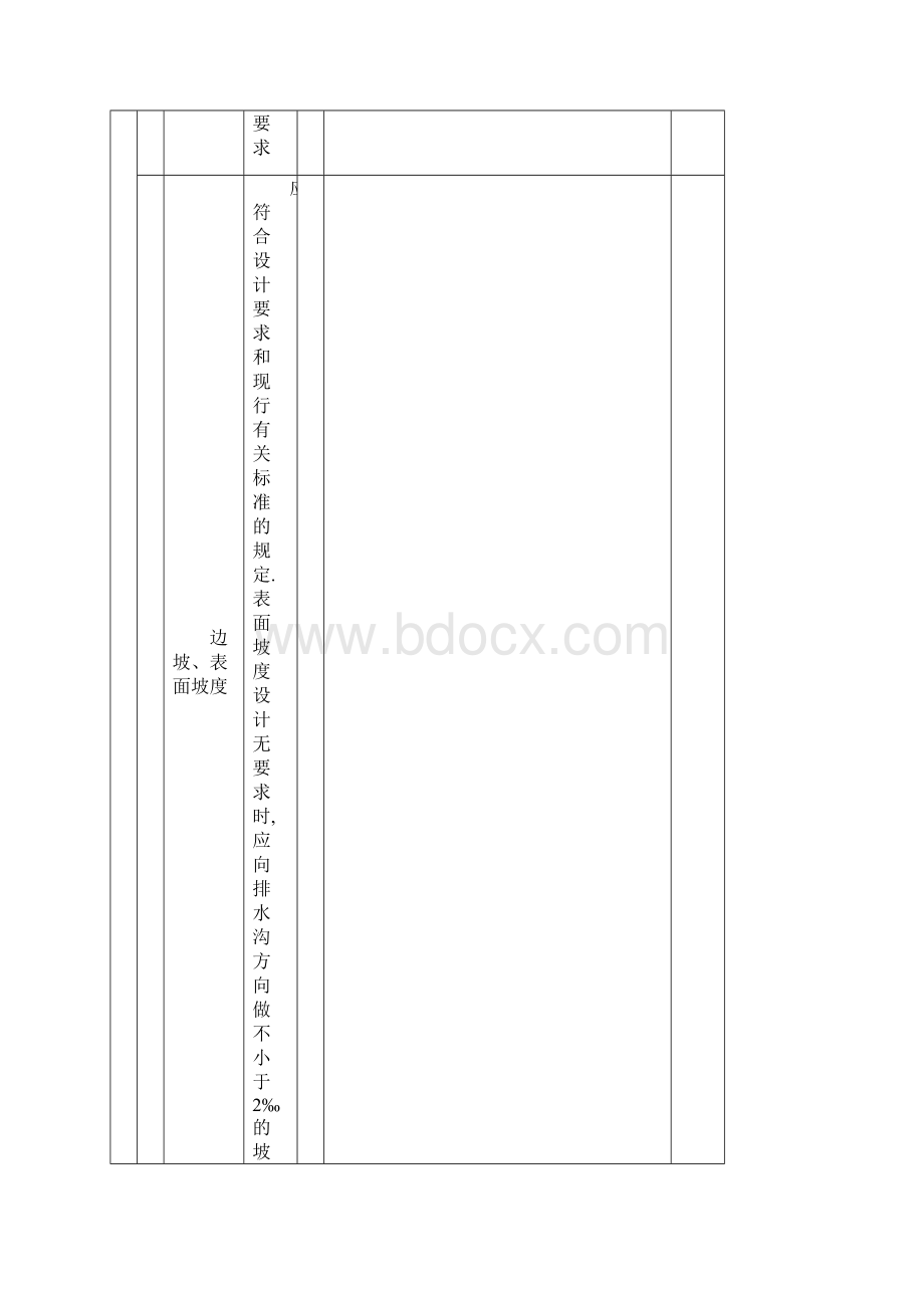 土方开挖工程检验批质量验收记录.docx_第2页