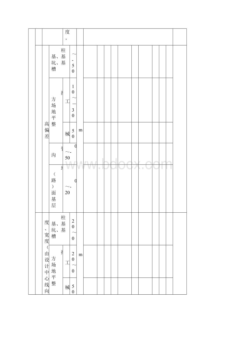 土方开挖工程检验批质量验收记录.docx_第3页