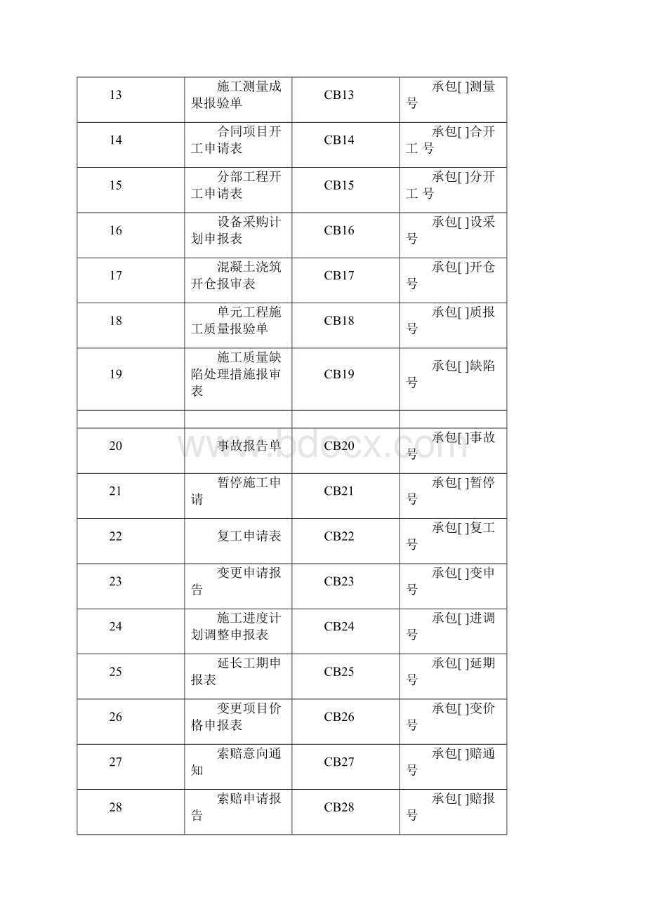 最新版水利部施工监理通用表格.docx_第2页