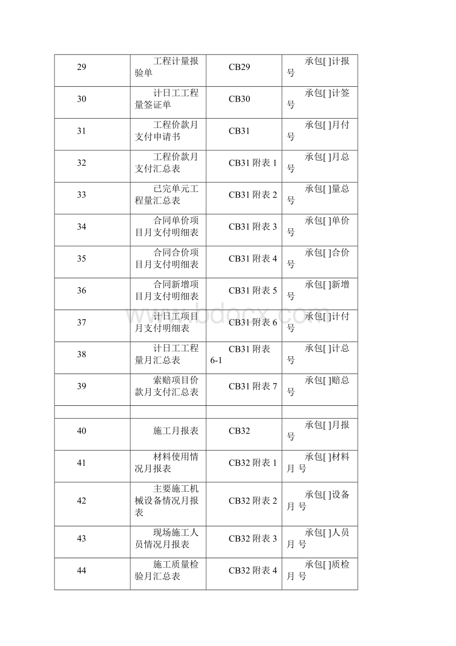 最新版水利部施工监理通用表格.docx_第3页