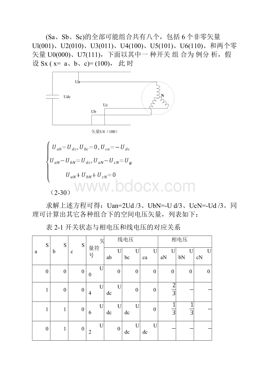 SVPWM精解+DSP+物理意义.docx_第3页