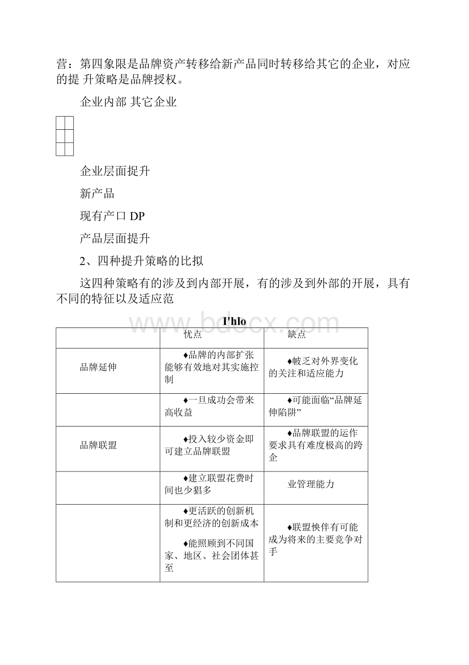 四大提升品牌价值策略.docx_第2页