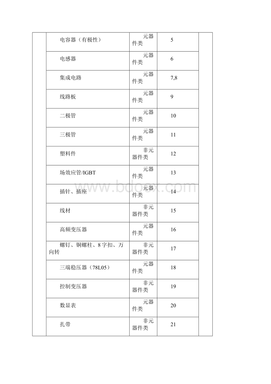 来料检验标准.docx_第3页