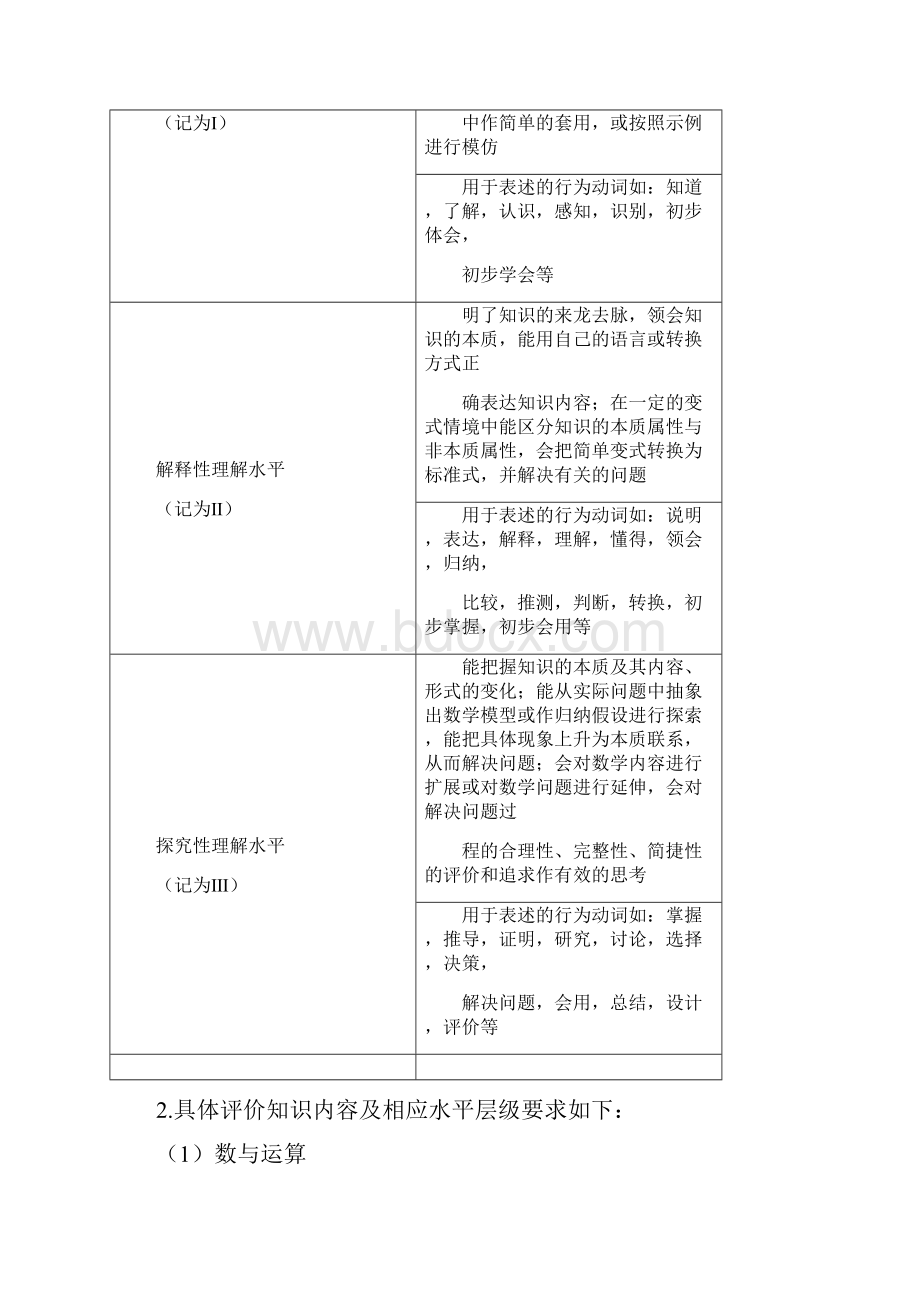 中考数学考纲.docx_第3页