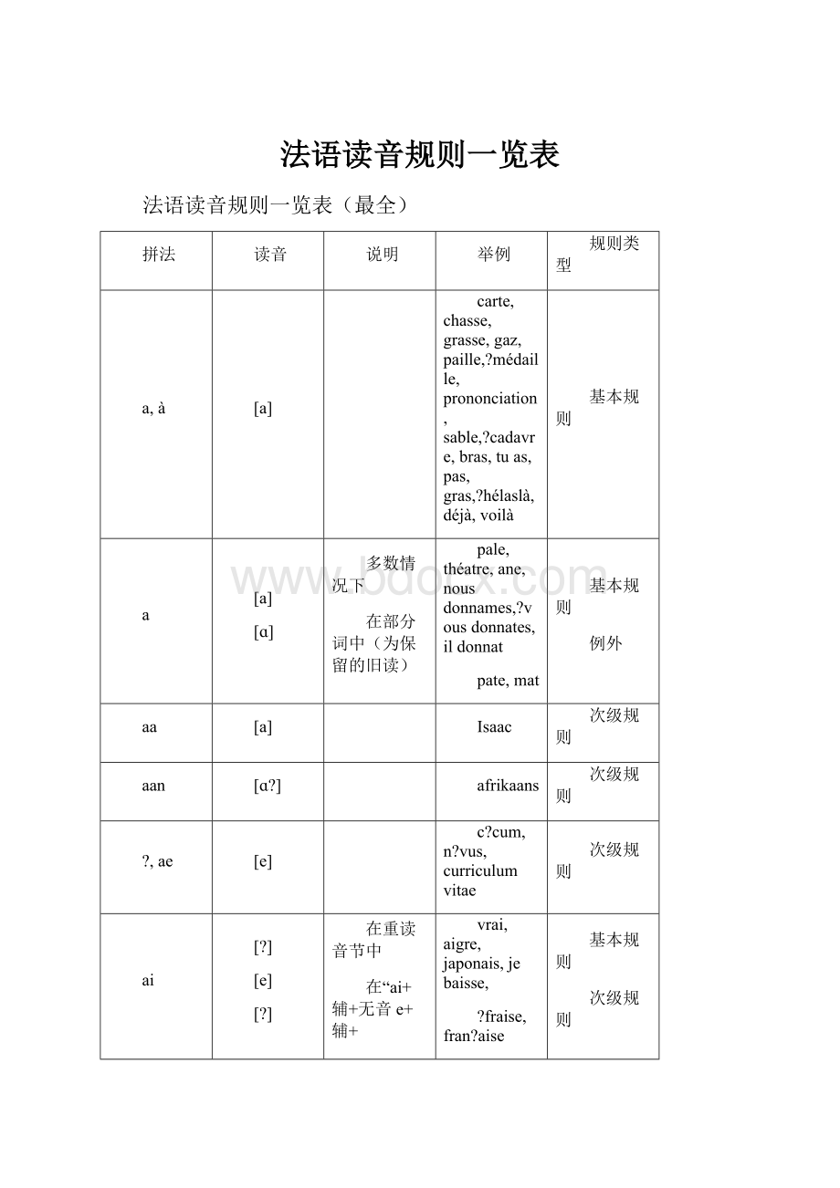 法语读音规则一览表.docx_第1页