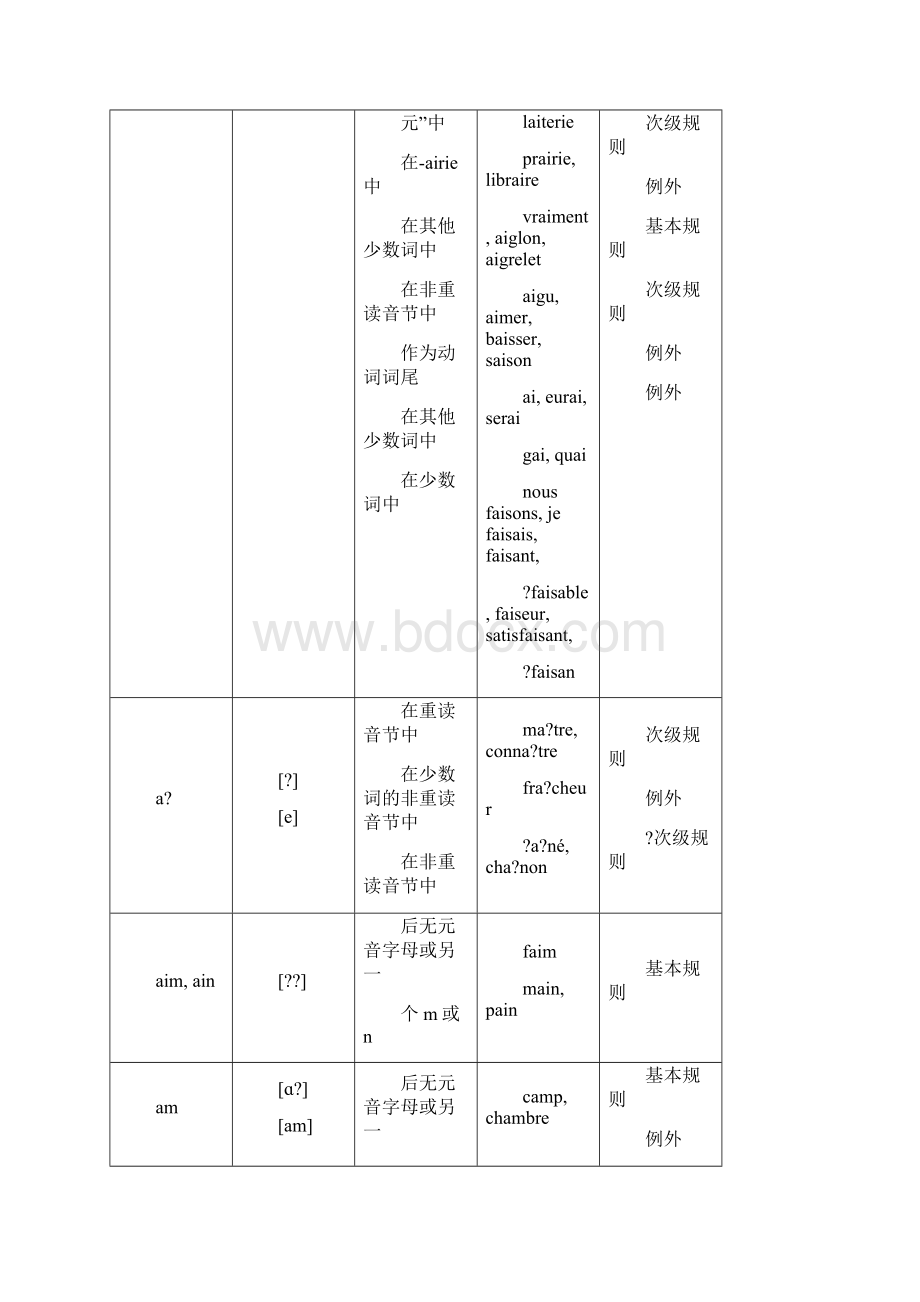 法语读音规则一览表.docx_第2页