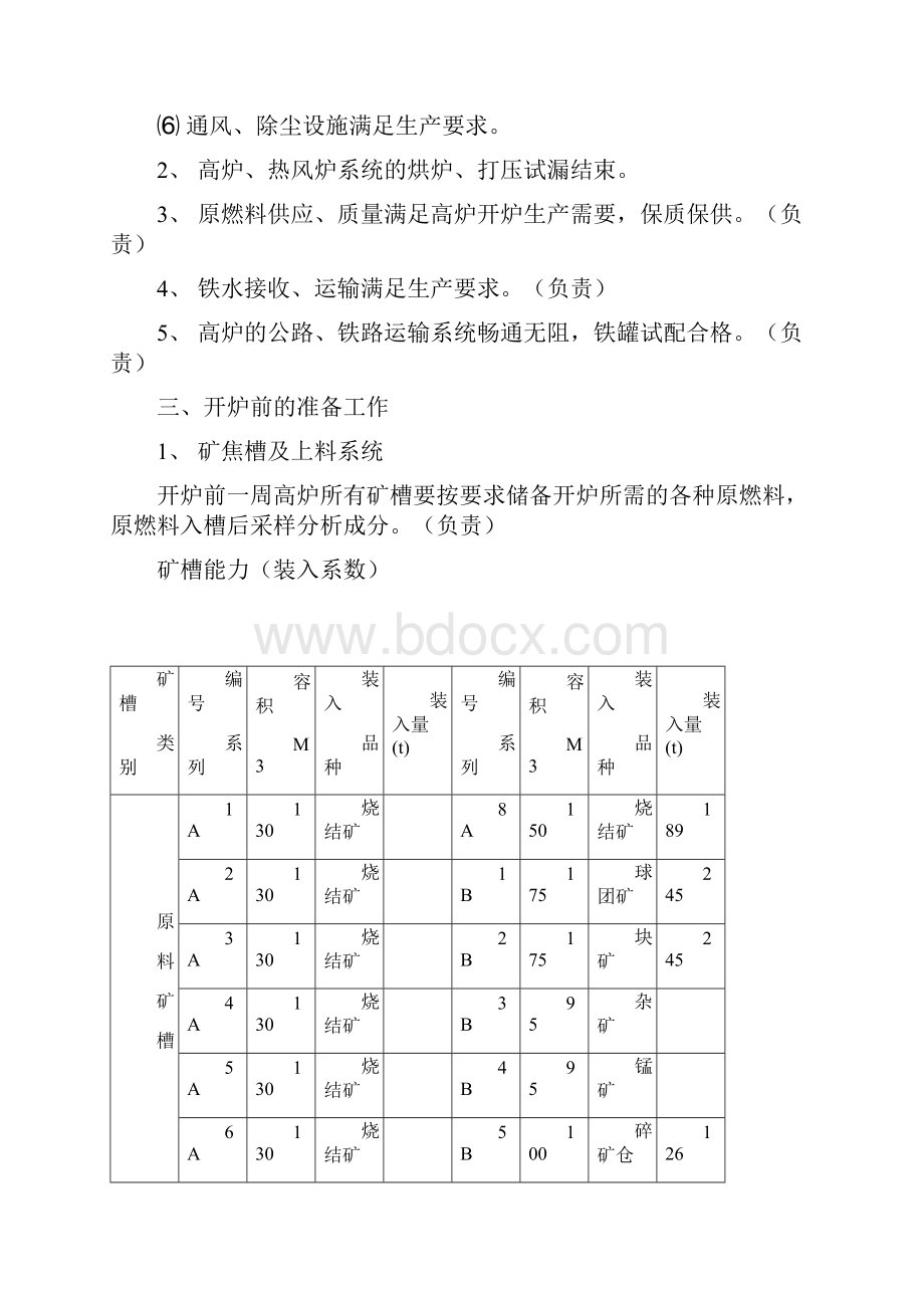 轧三高炉开炉方案.docx_第3页