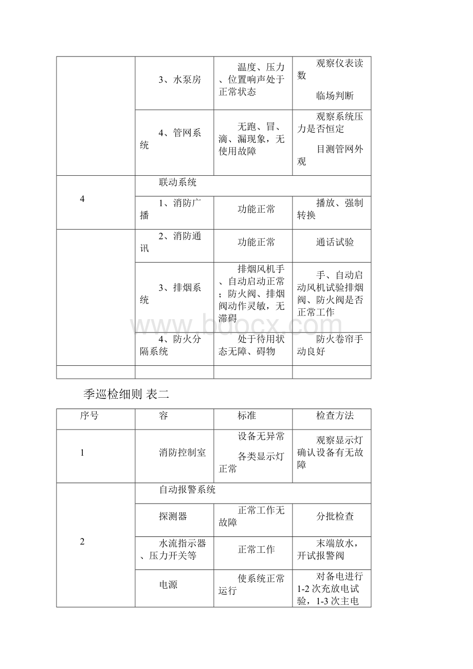 消防设施保养维修记录表格.docx_第2页